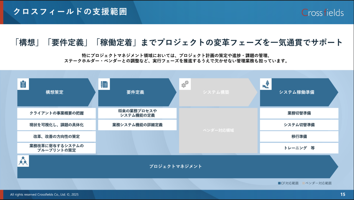 サブのスライド3枚目