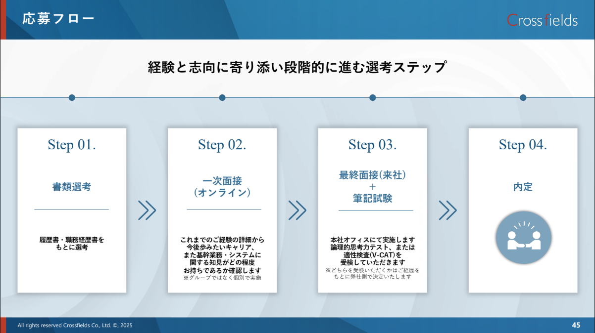 サブのスライド8枚目