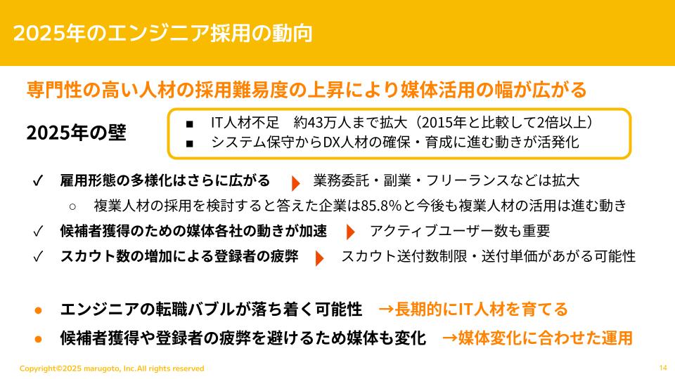 エンジニア採用代行とは図解