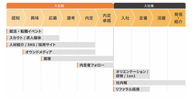 「放置しない」オンボーディング