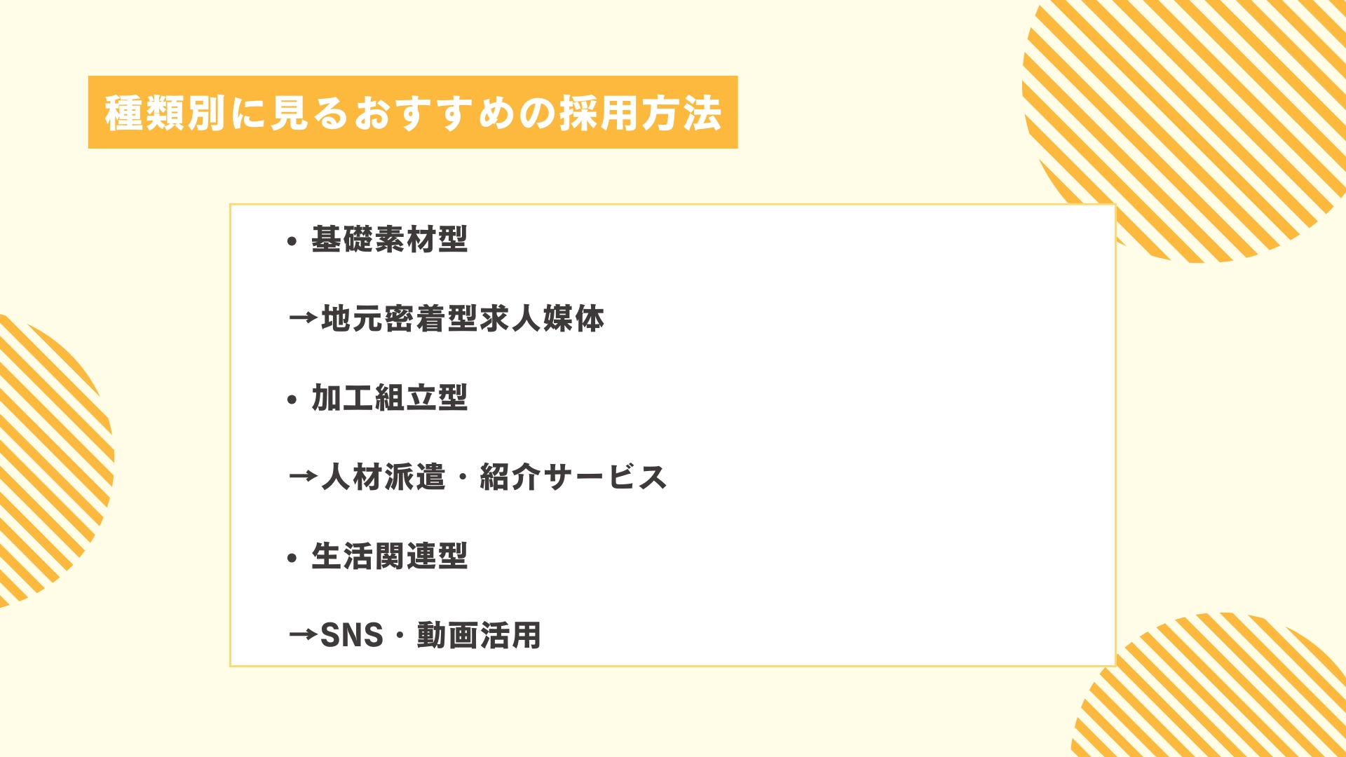 種類別に見るおすすめの採用方法