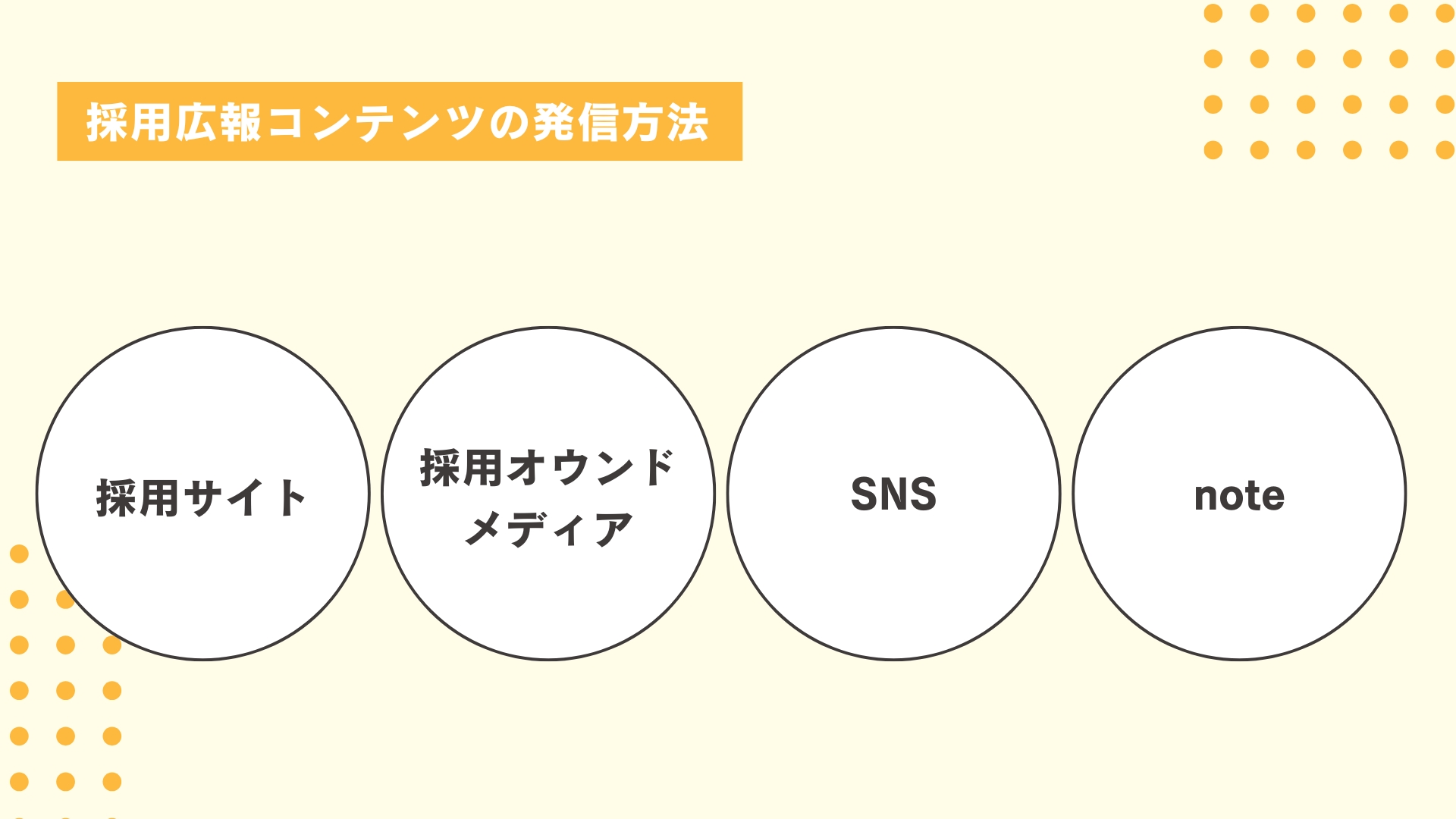 採用広報コンテンツの発信方法