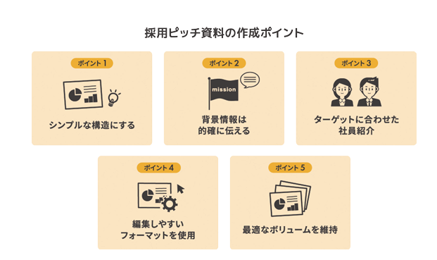 採用ページは「会社案内」＋「採用動線」