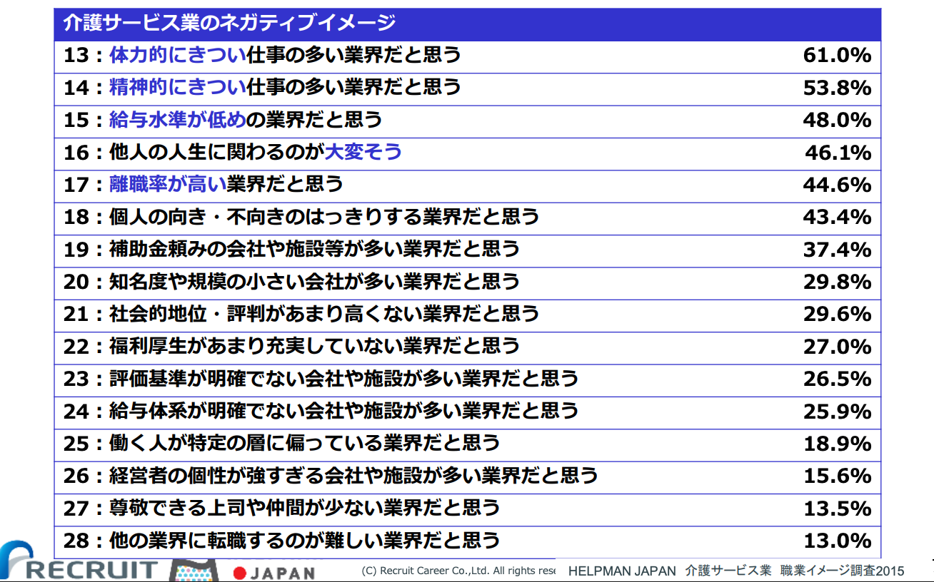 意識調査結果