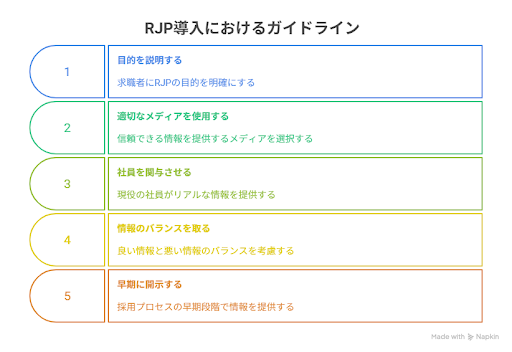 RJP導入におけるガイドライン
