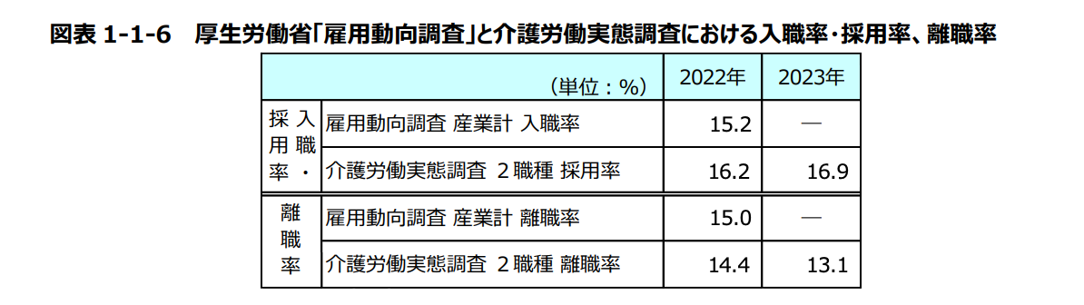 介護転職を後悔する人が多い？採用が難しい3つの理由