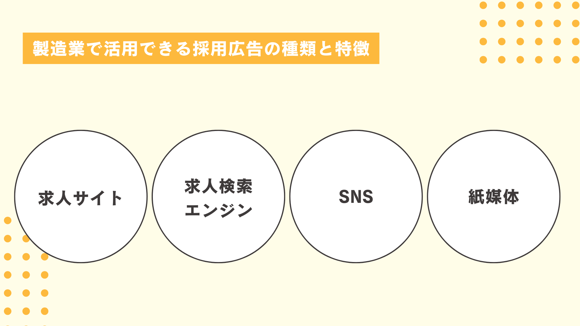製造業で活用できる採用広告の種類と特徴
