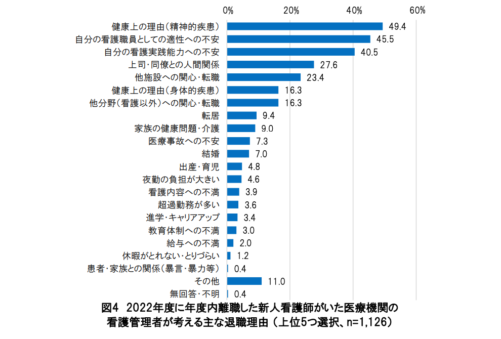 「2023年 病院看護実態調査」 結果
