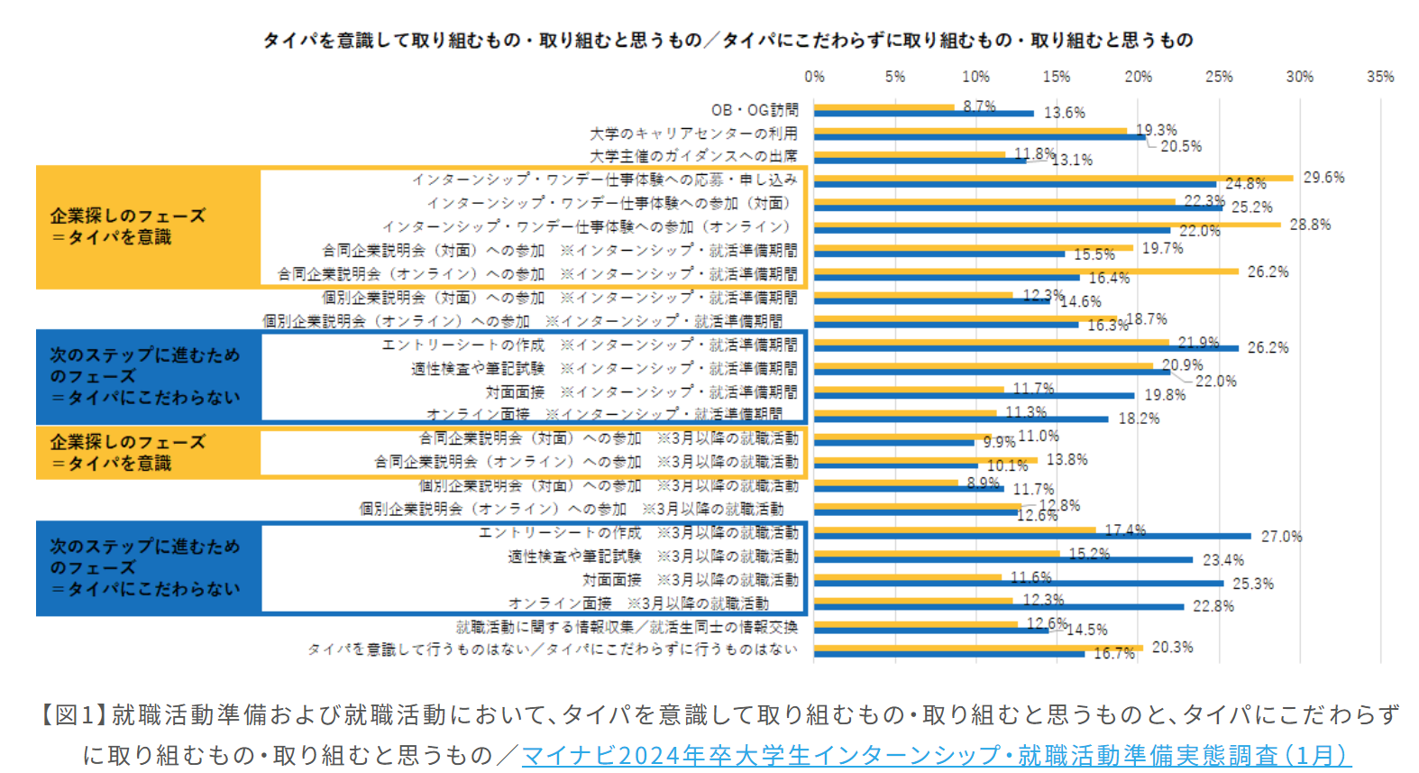 タイパを意識する部分と意識しない部分