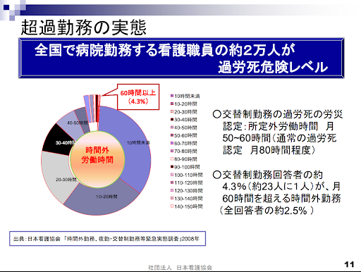 多様な勤務形態の促進における 日本看護協会の取り組み