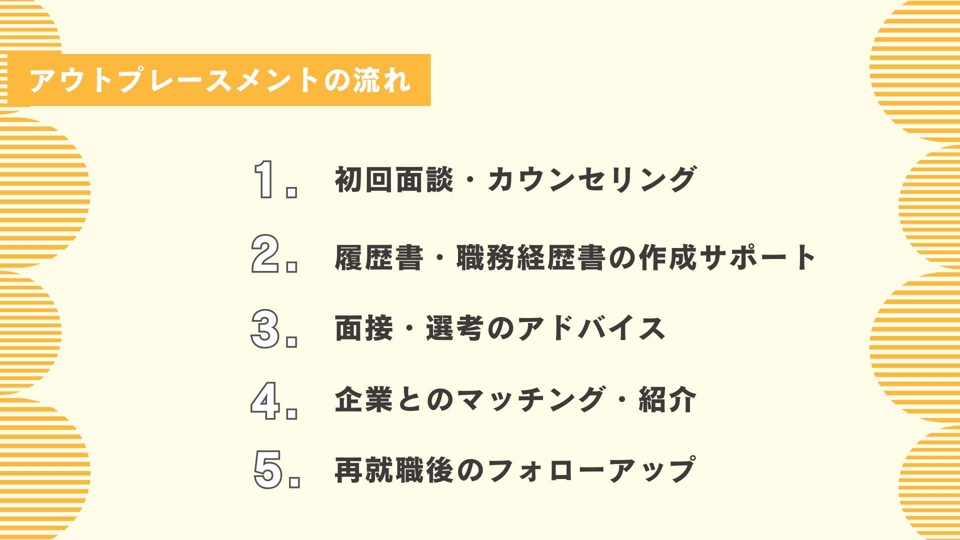 アウトプレースメントの流れ