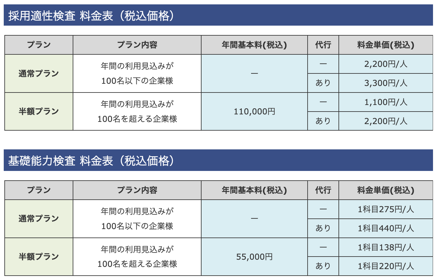 採用適性検査 料金表