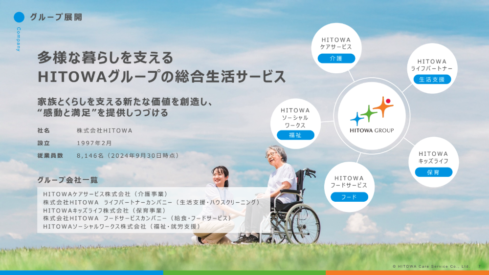 サブのスライド1枚目