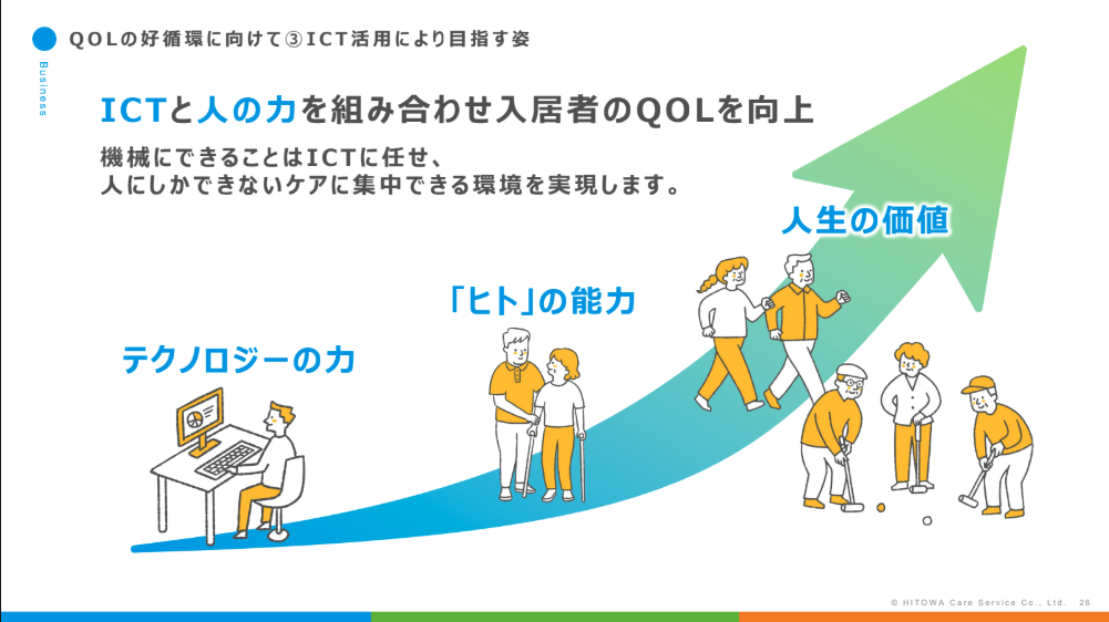 サブのスライド6枚目