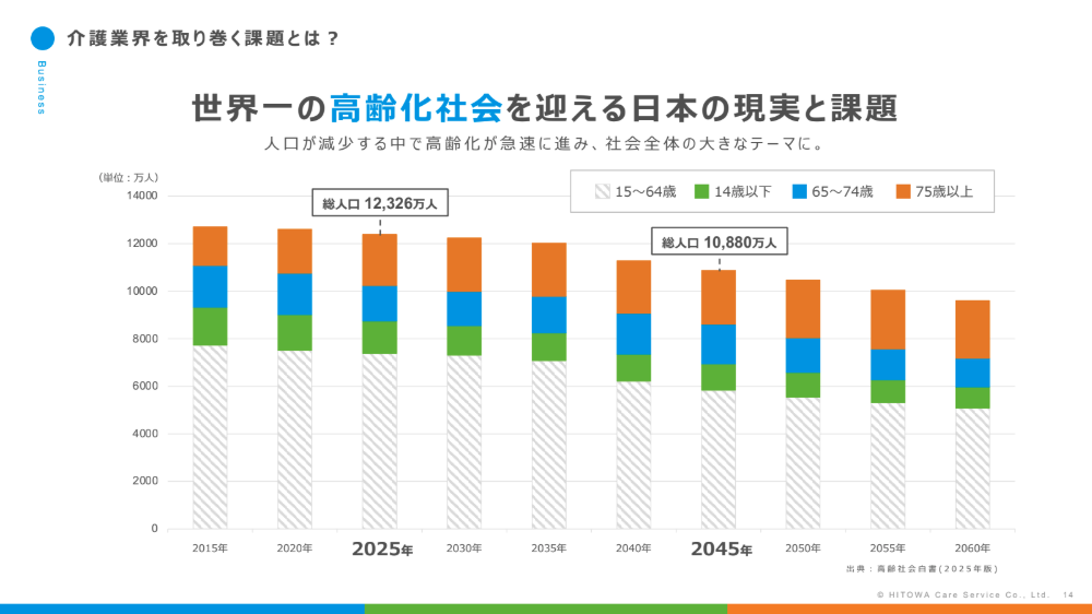 サブのスライド4枚目
