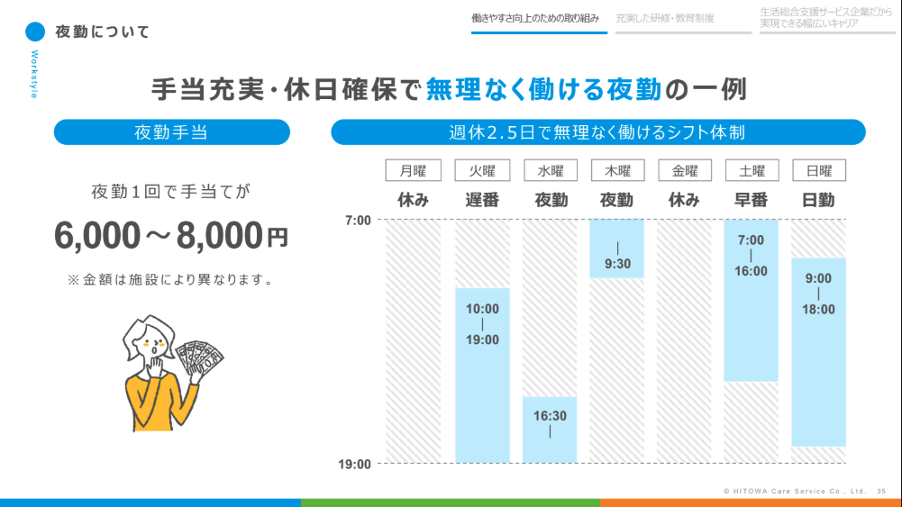 サブのスライド7枚目