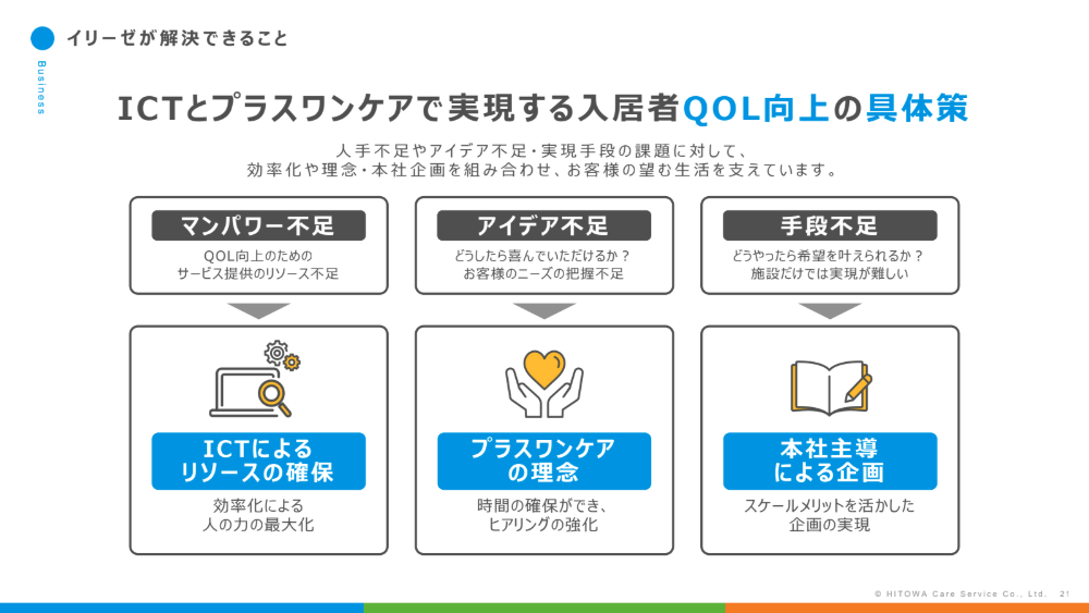 サブのスライド5枚目