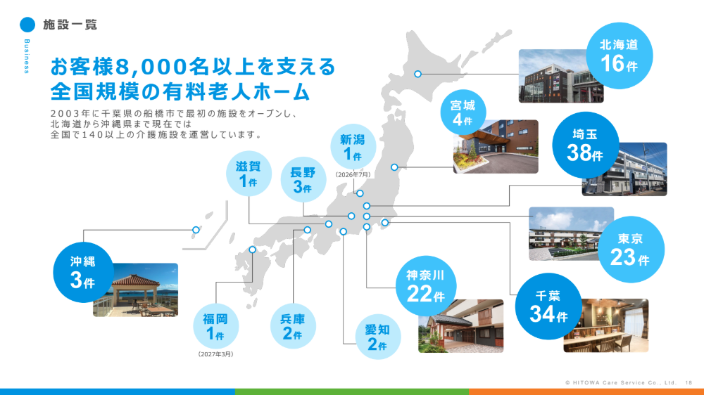 サブのスライド3枚目