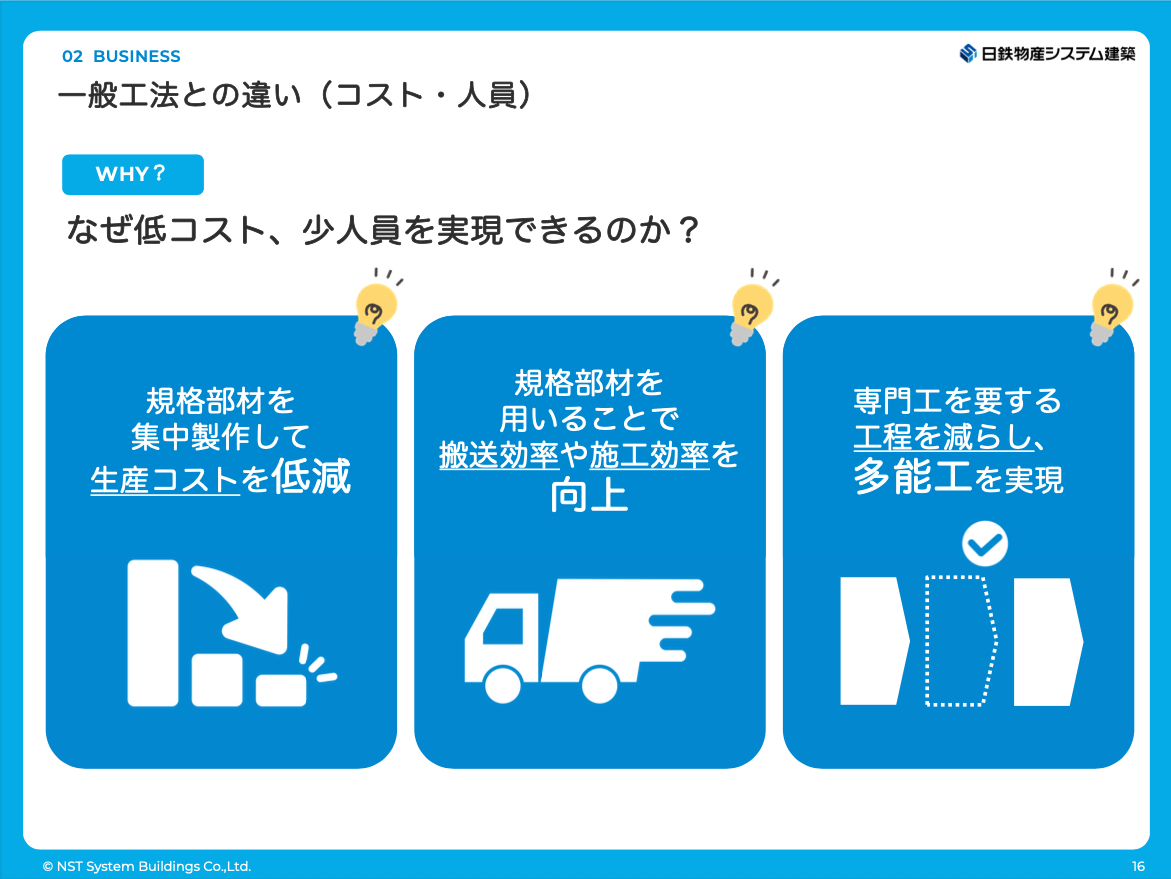 サブのスライド4枚目