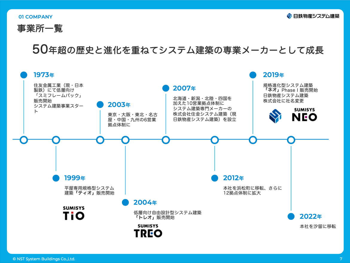 サブのスライド1枚目