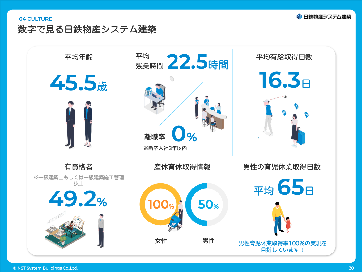 サブのスライド6枚目