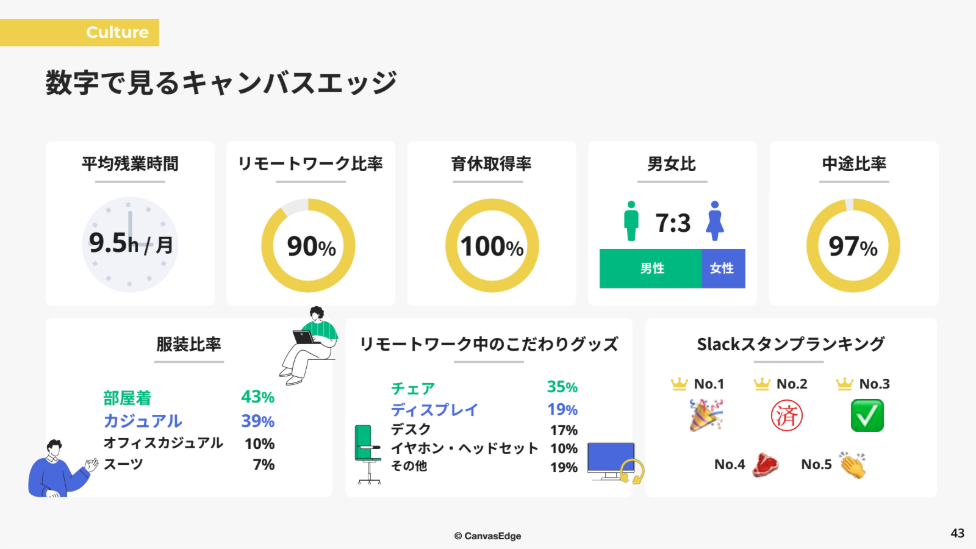 サブのスライド6枚目