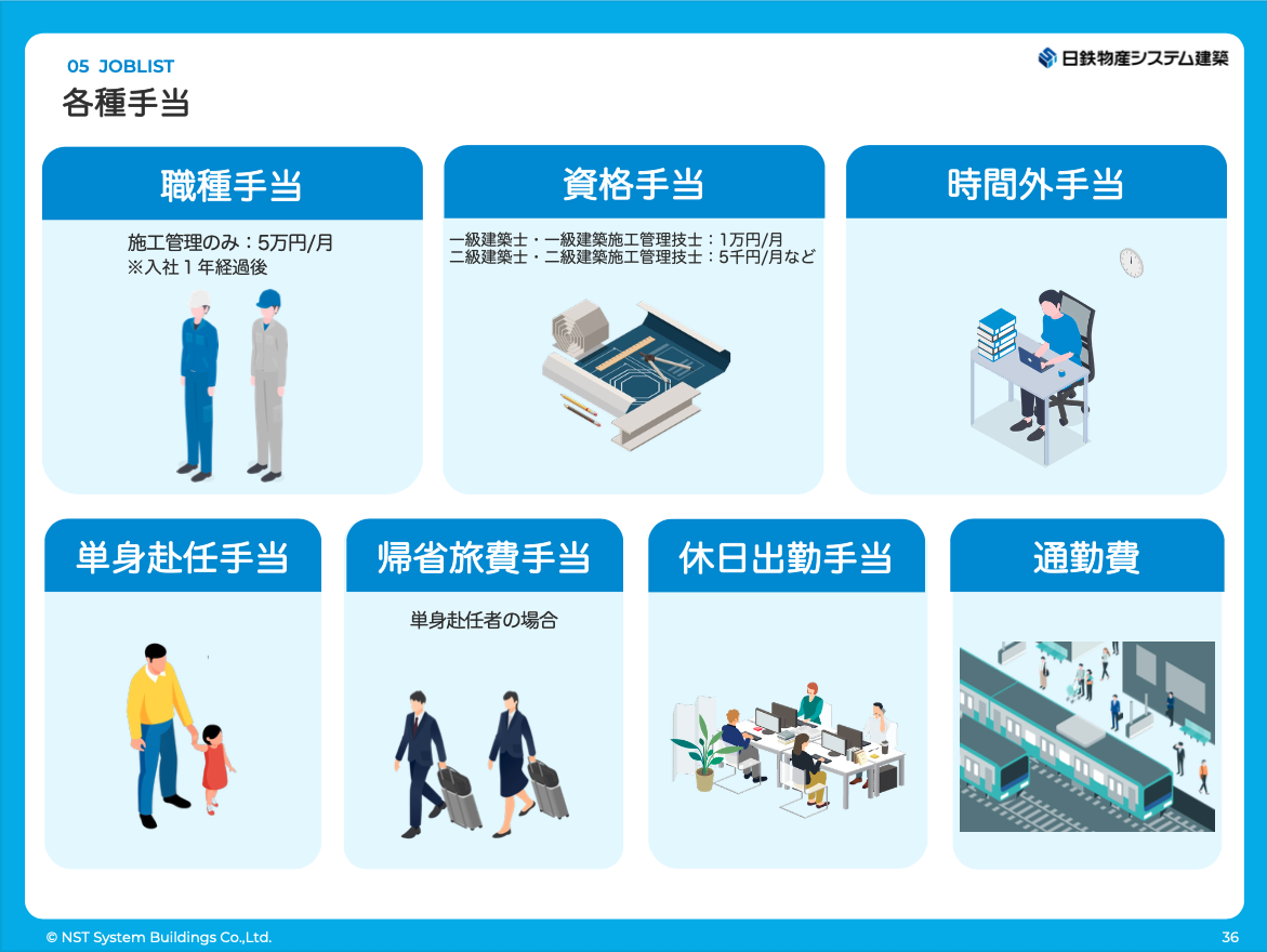 サブのスライド7枚目