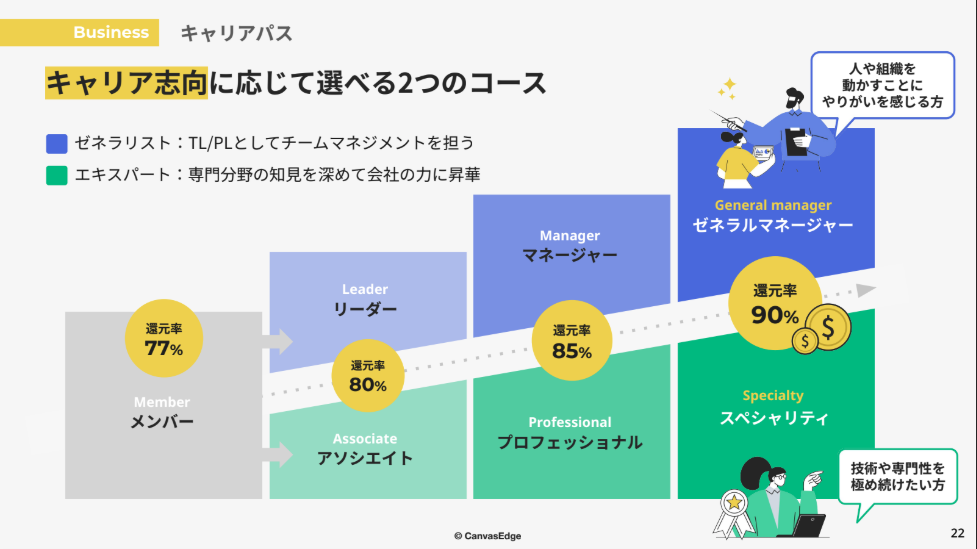 サブのスライド4枚目