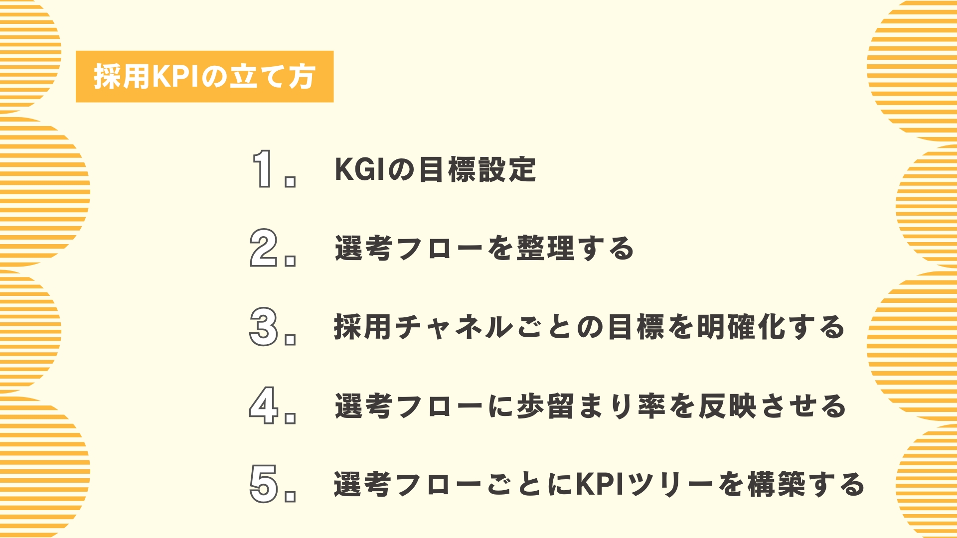 採用KPIの立て方図解