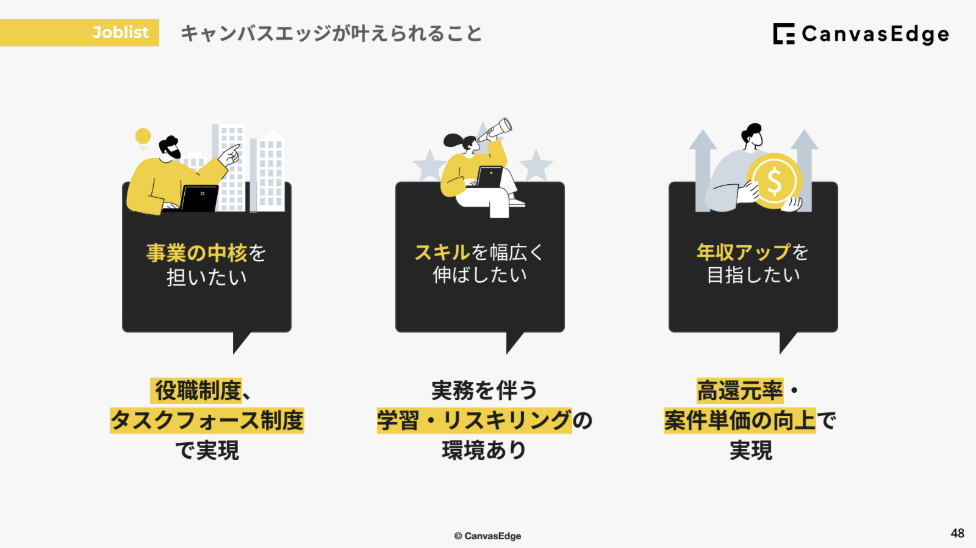 サブのスライド7枚目