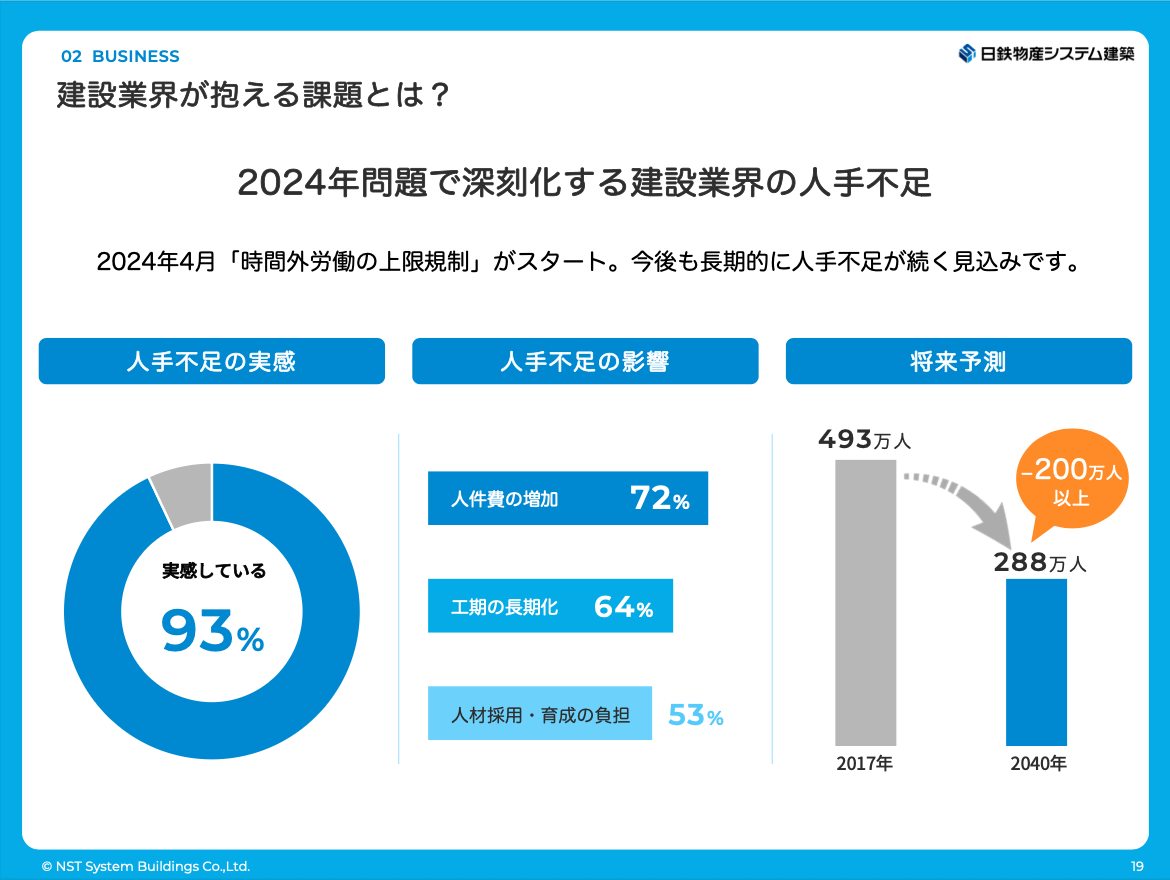 サブのスライド5枚目