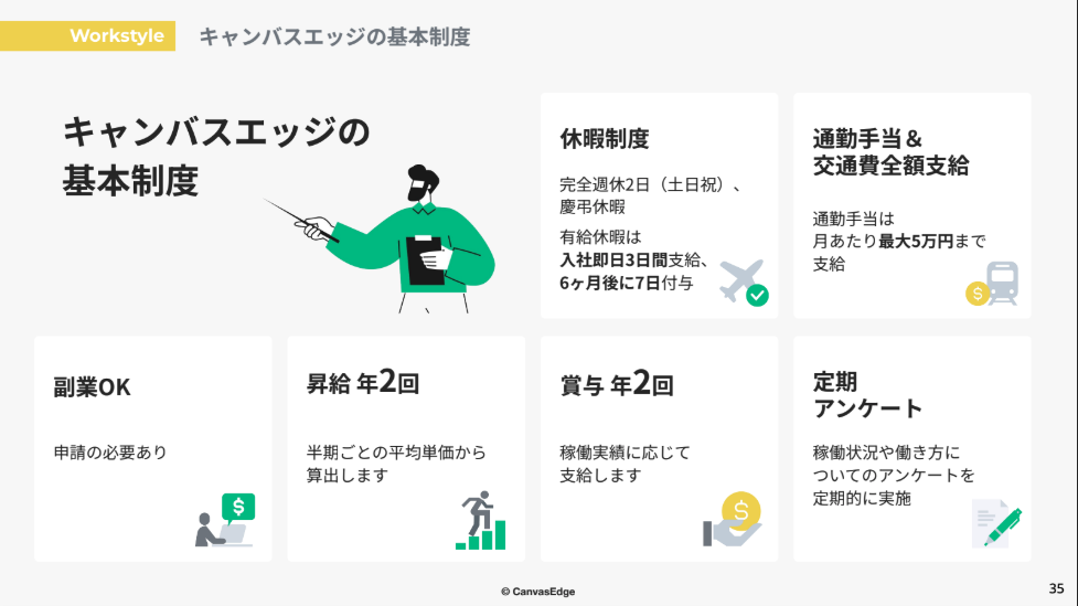 サブのスライド5枚目