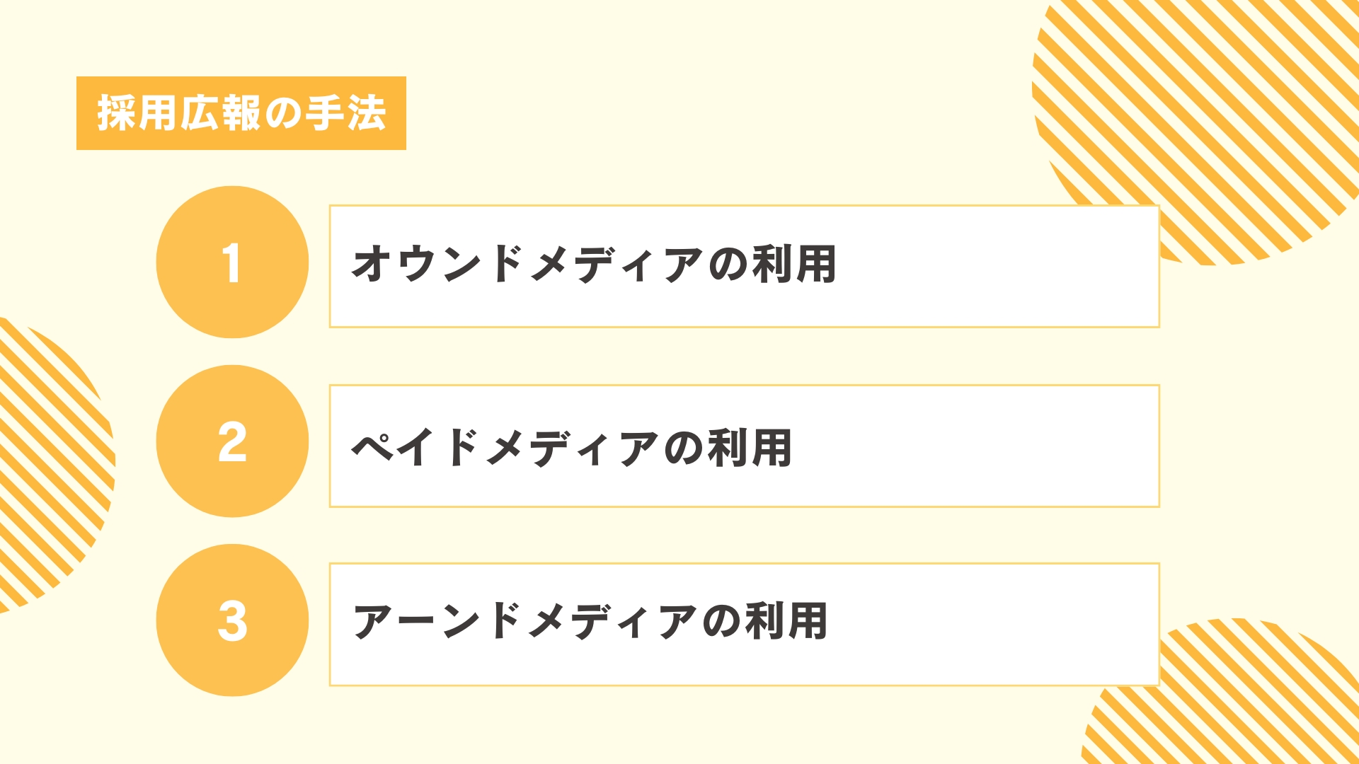 採用広報の手法