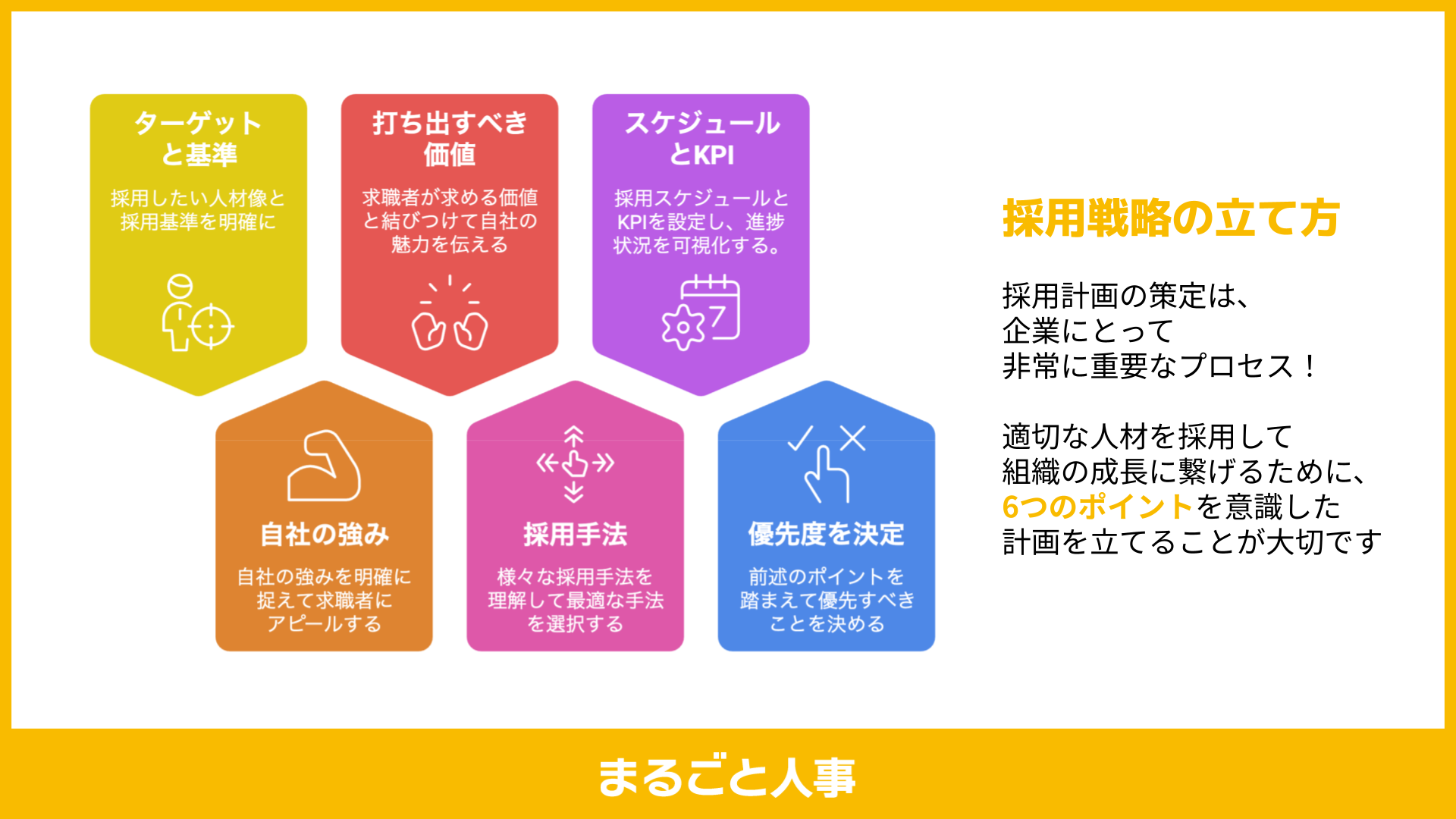 採用戦略立て方図解