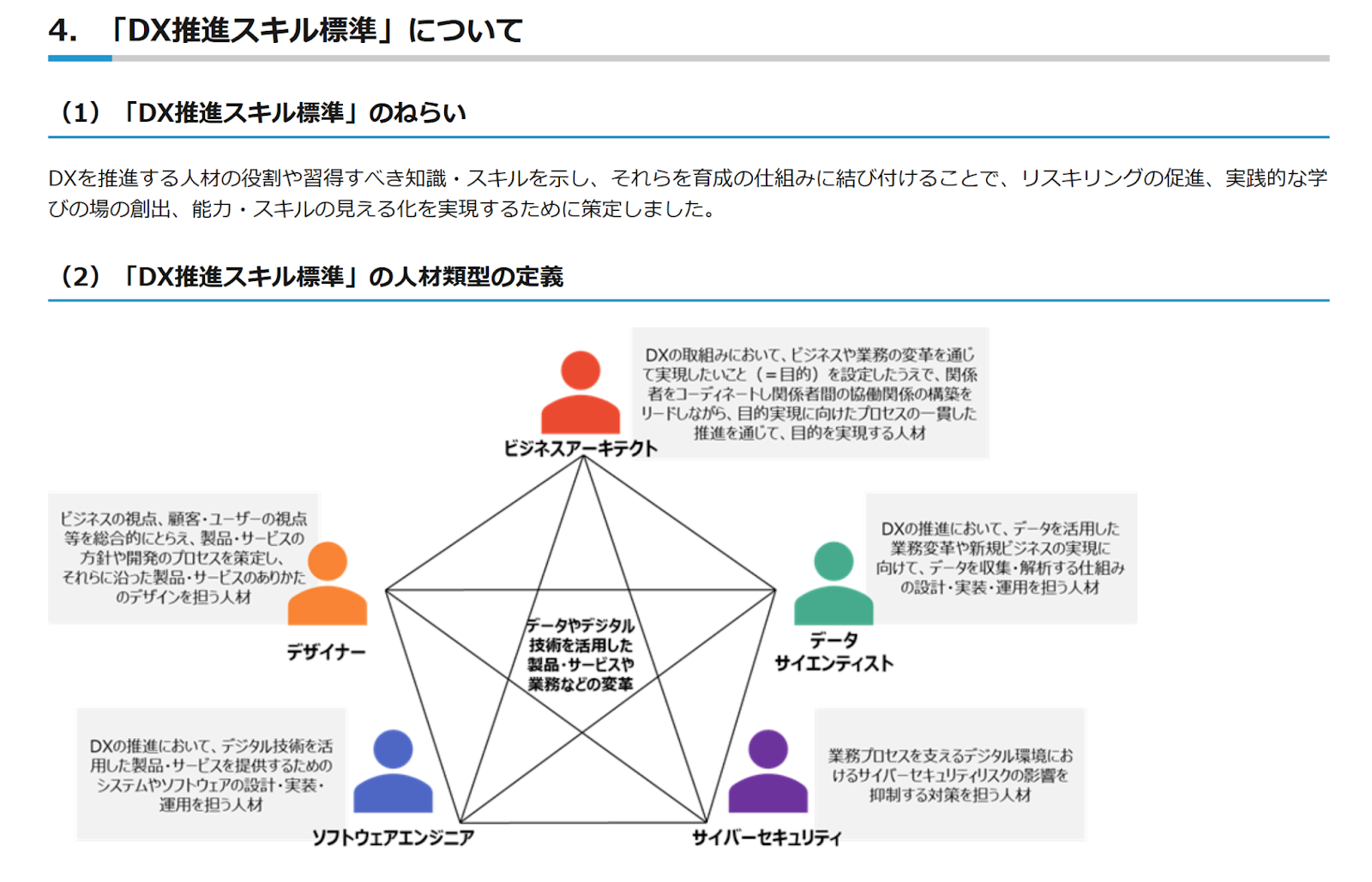 DX人材のスキルマップと5つの人材類型