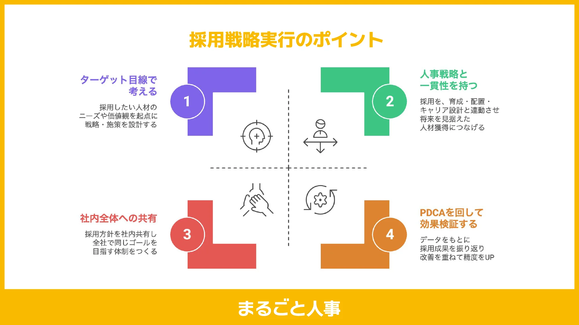 採用戦略実行時ポイント図解