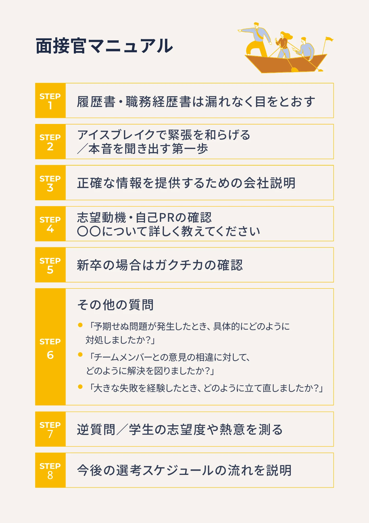 面接官マニュアル