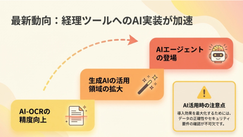 生成AI×経理ツールの注目トレンド