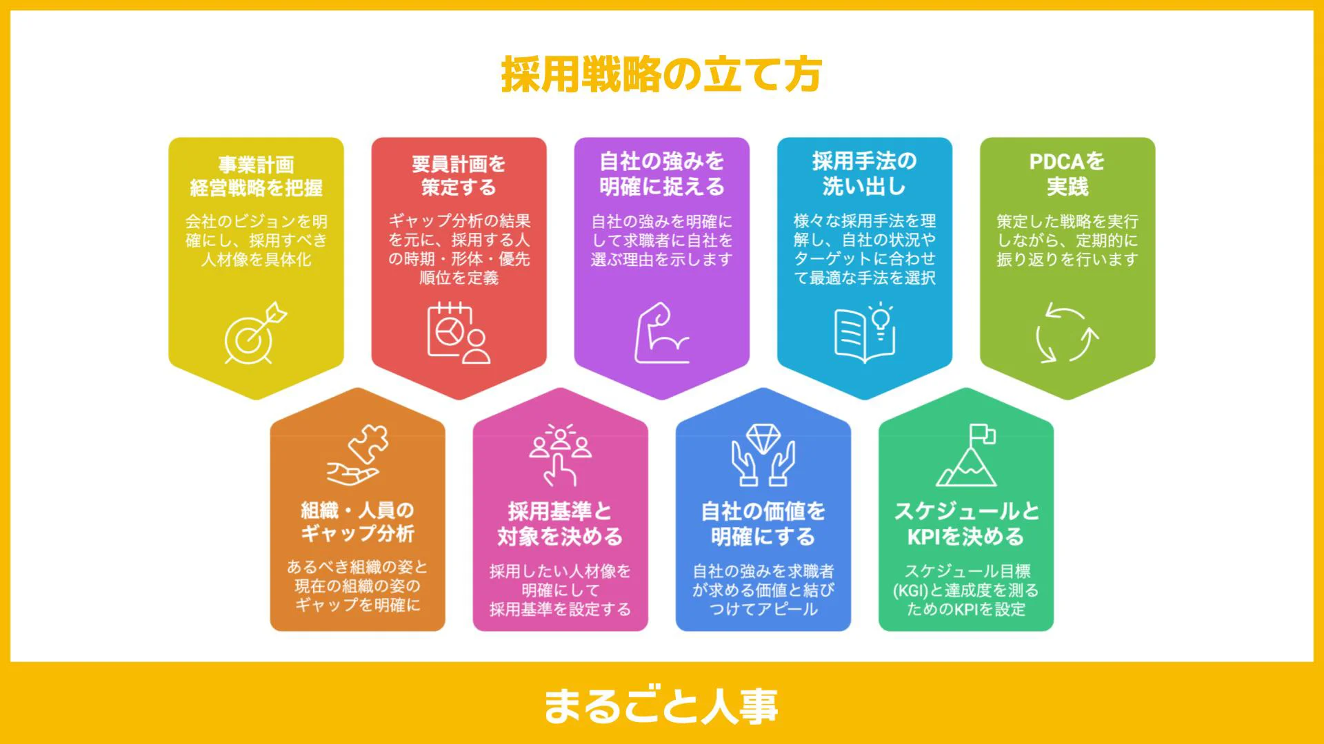 採用戦略立て方の9ステップ図解