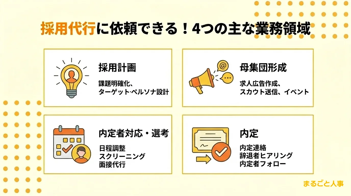 採用代行に依頼できる!4つの主な業務領域