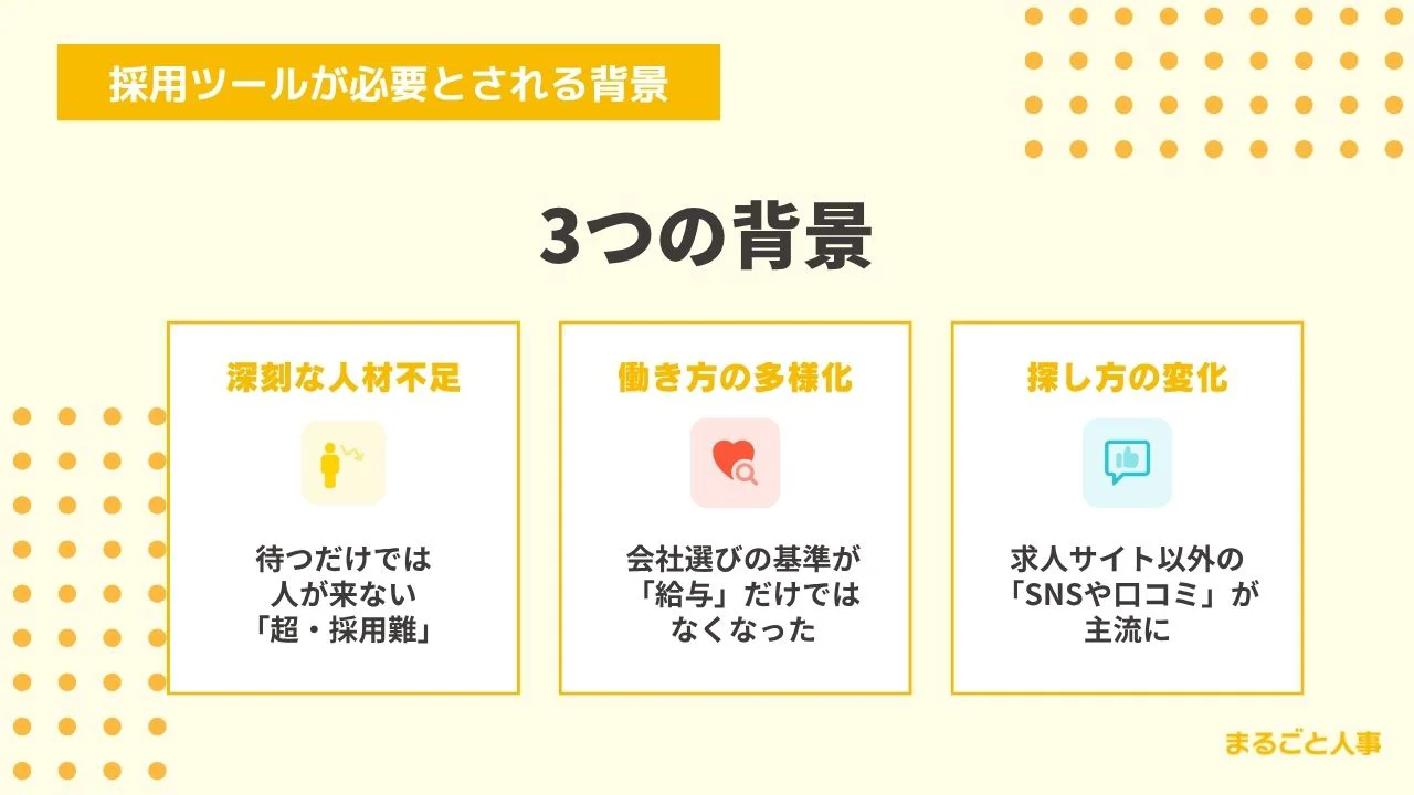 採用ツールが必要とされる3つの背景：深刻な人材不足・働き方の多様化・探し方の変化