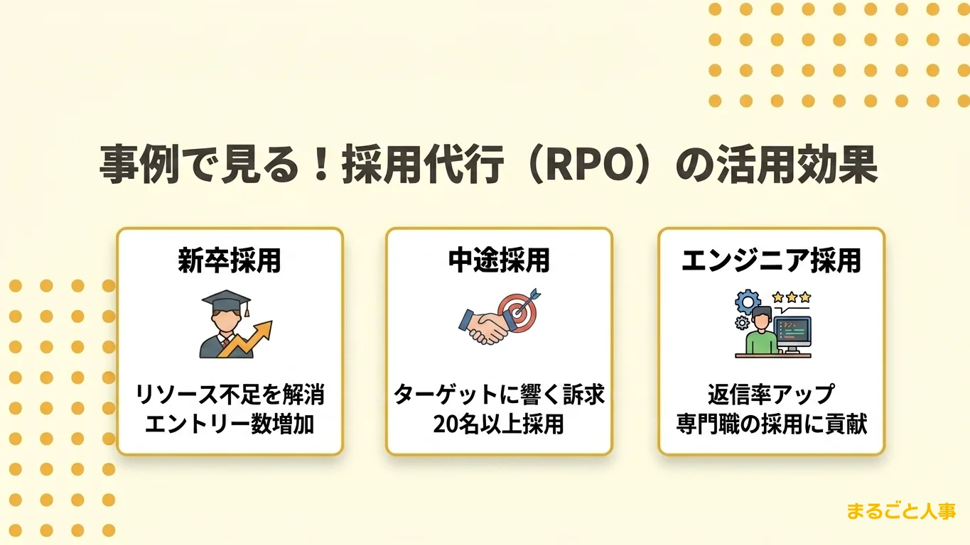 事例で見る!採用代行(RPO)の活用例