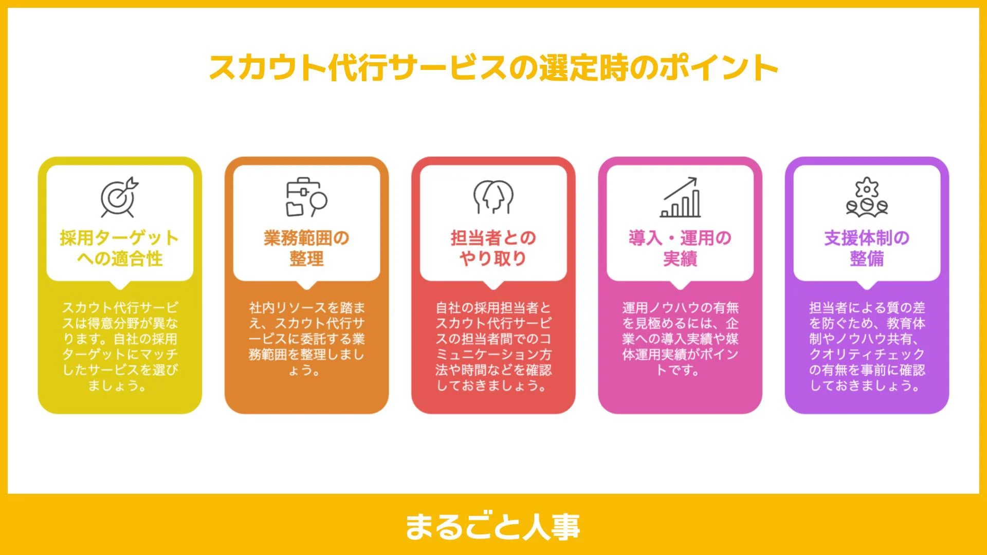 代行サービスを選ぶ5つのポイント図解