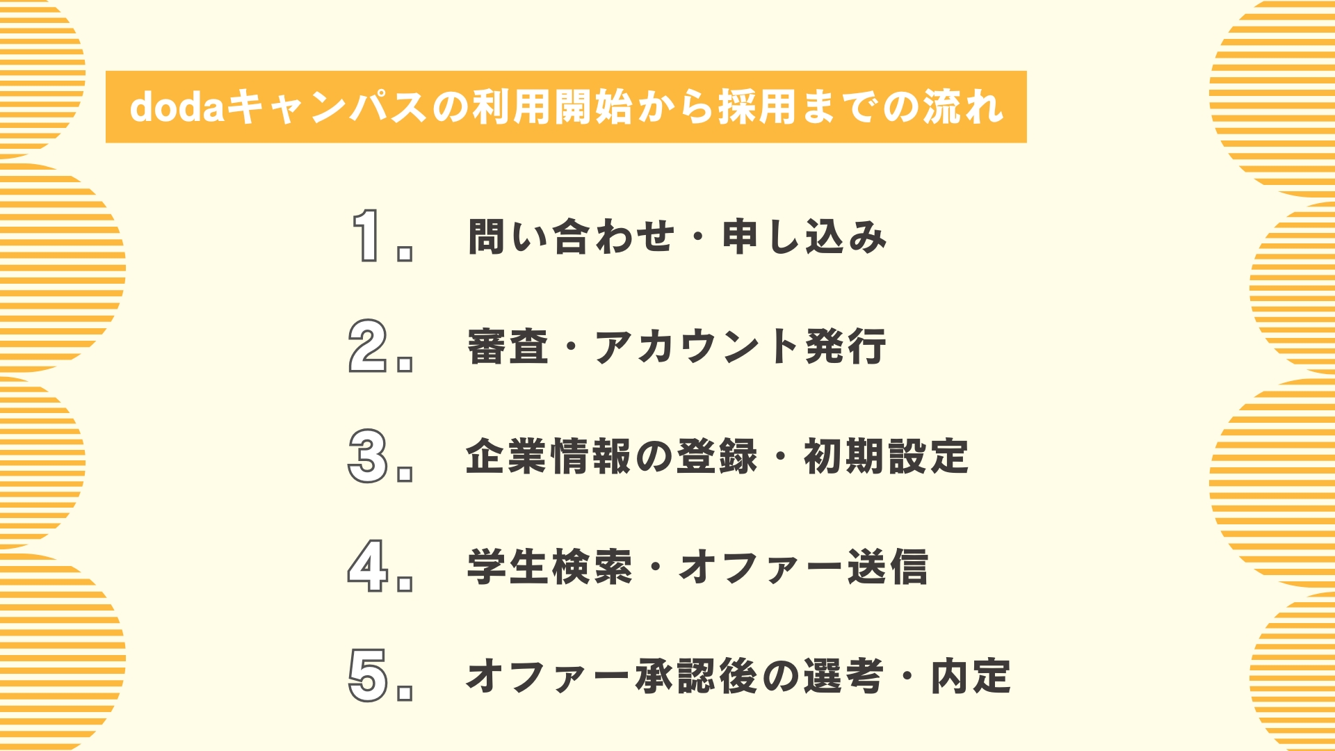 dodaキャンパスの利用開始から採用までの流れ