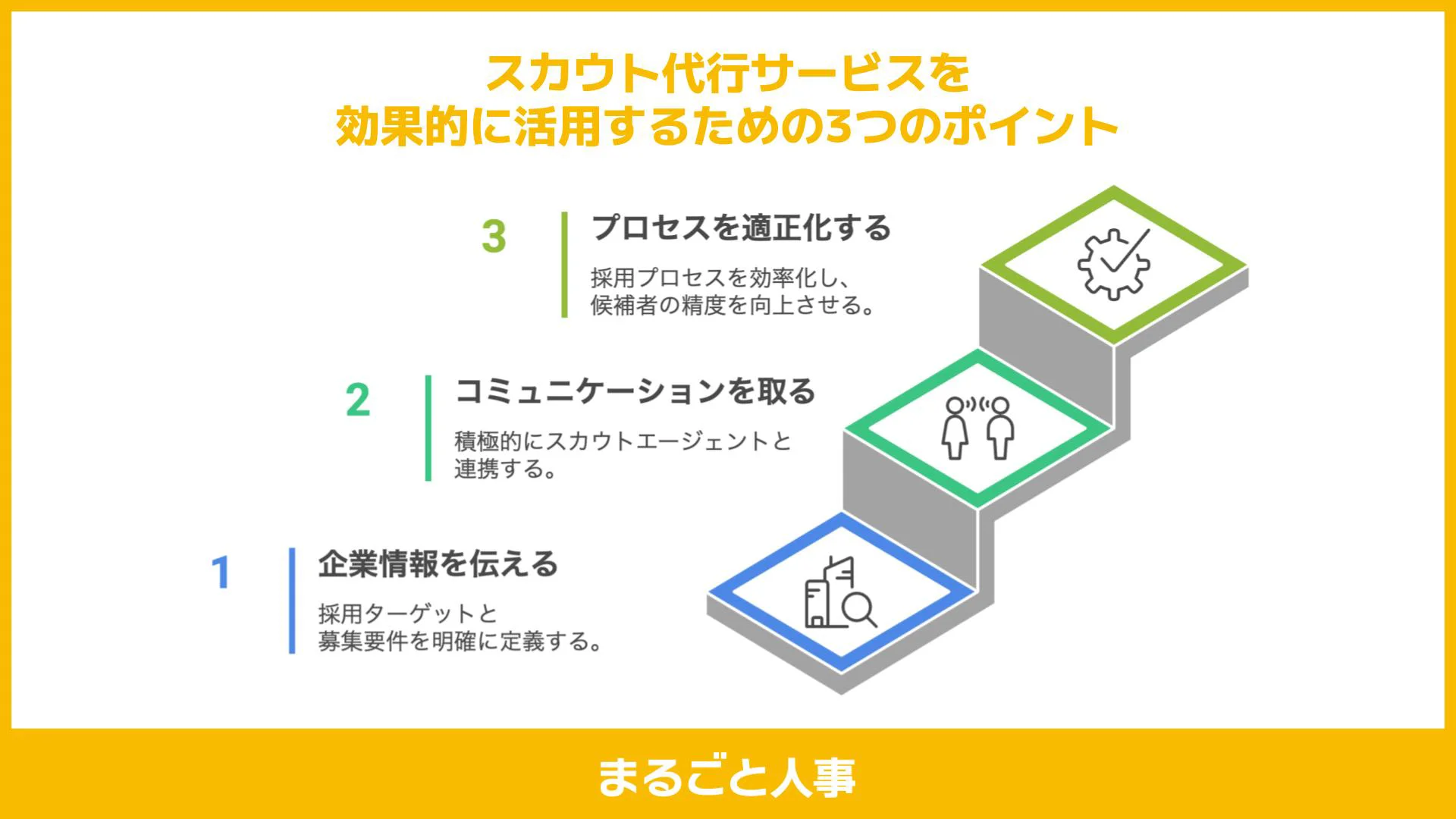 代行サービス活用の3つのポイント