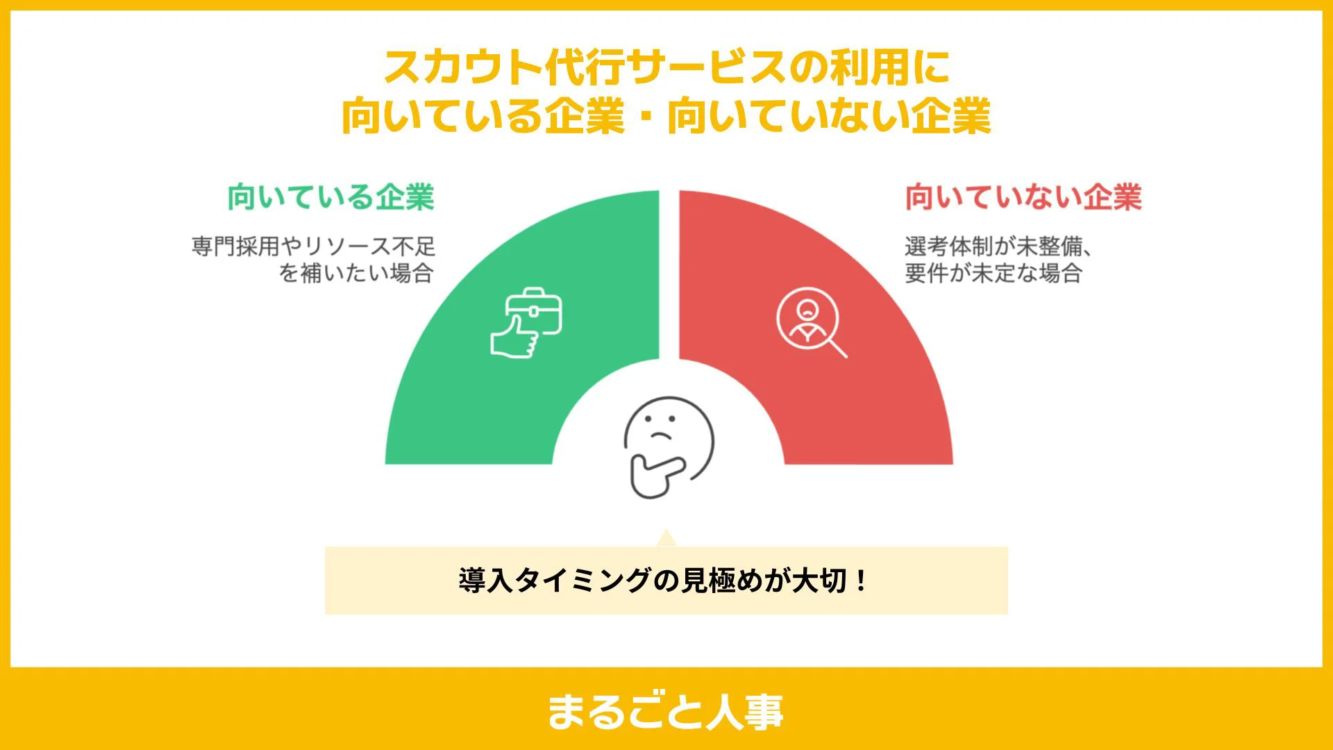 スカウト代行サービスの利用に向いているケースの例