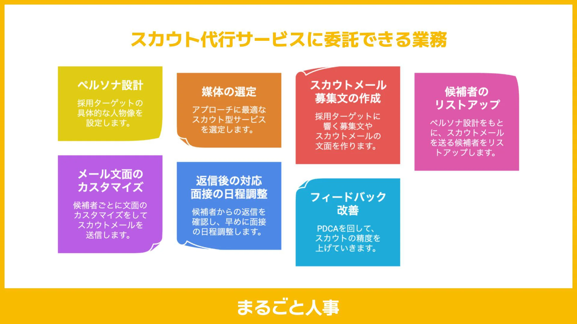 スカウト代行サービスに委託できる業務の図解