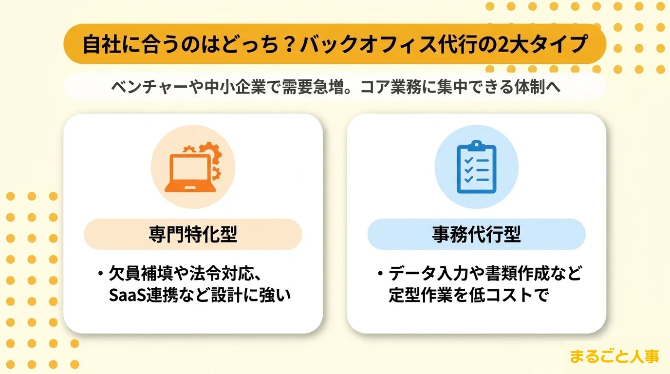 バックオフィス代行サービスとは