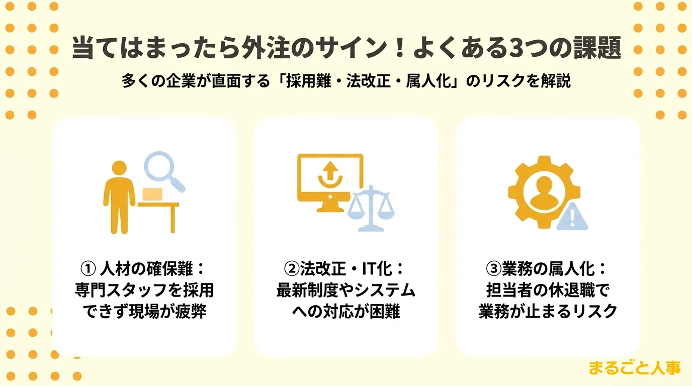 バックオフィス代行サービス導入を検討する企業の課題