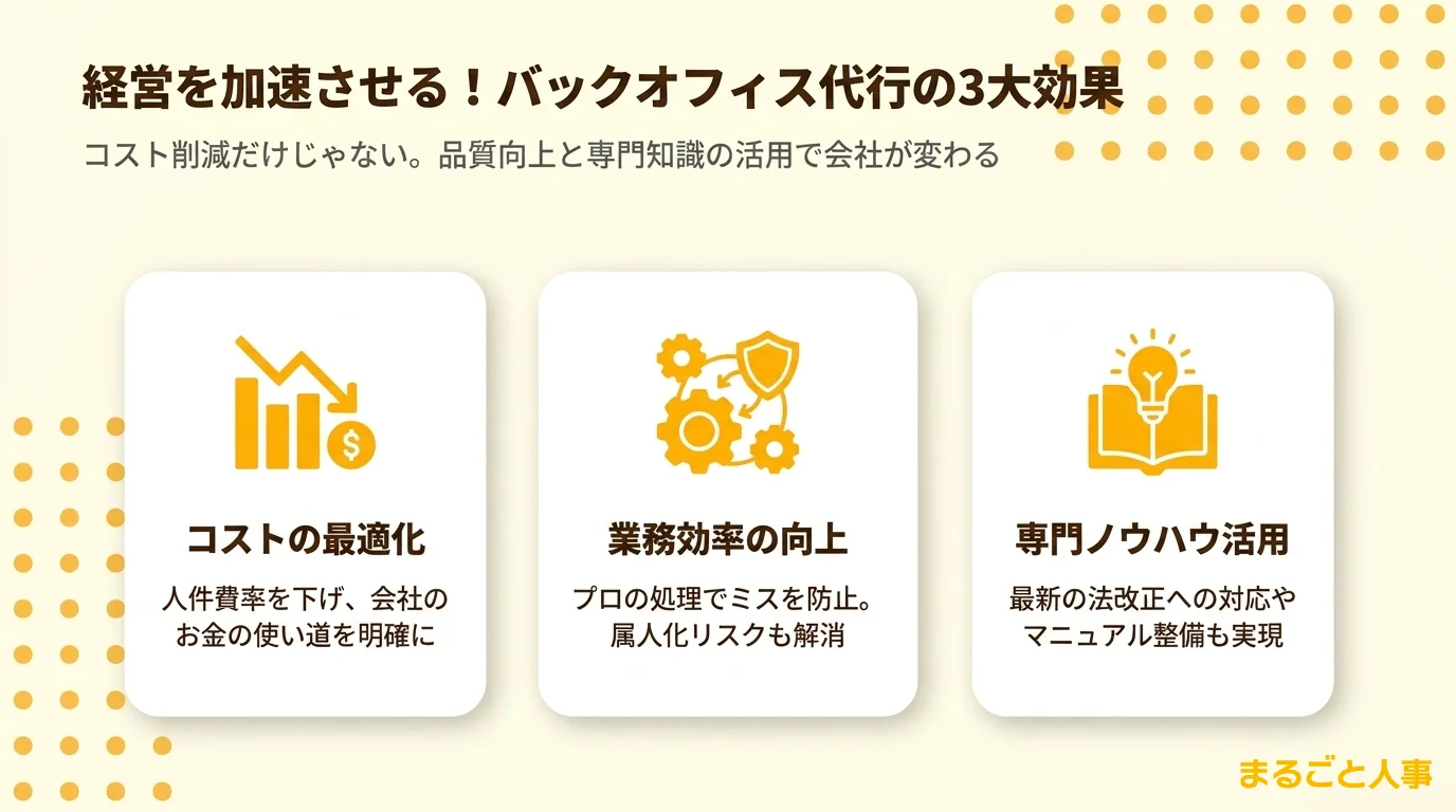 バックオフィス代行サービスで期待できる効果